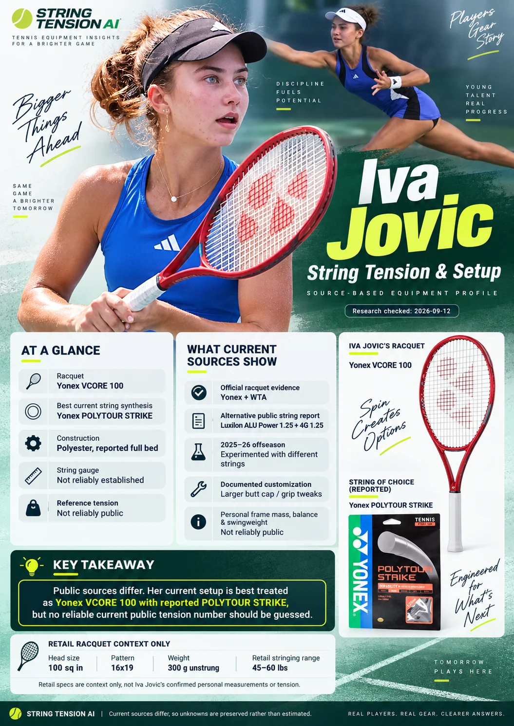 Iva Jovic equipment infographic: Yonex VCORE 100, reported POLYTOUR STRIKE, conflicting Luxilon reports, and unconfirmed personal tension and gauge.